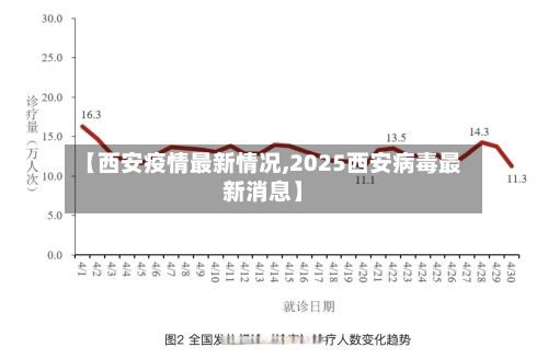 【西安疫情最新情况,2025西安病毒最新消息】