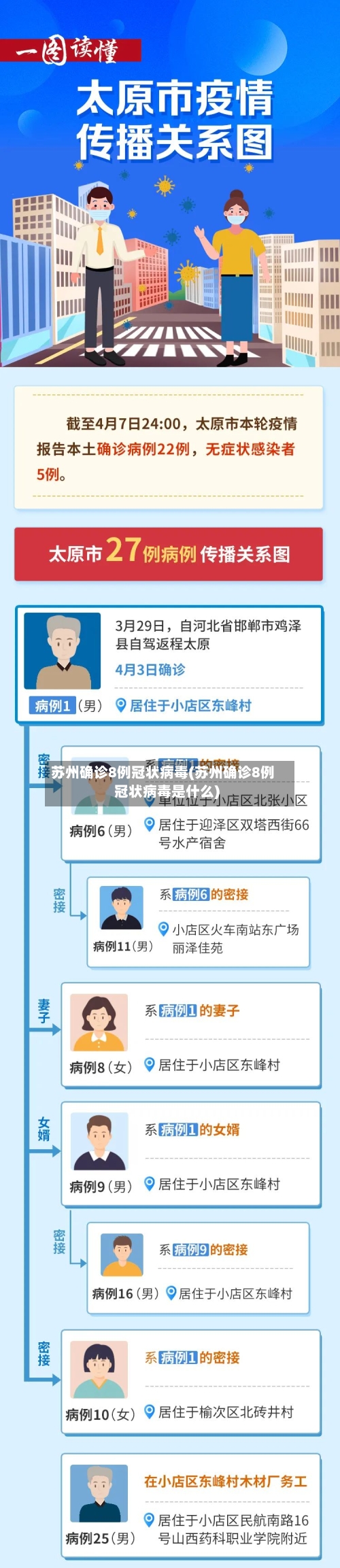 苏州确诊8例冠状病毒(苏州确诊8例冠状病毒是什么)-第2张图片