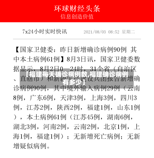 【福建每天确诊病例数,福建确诊病例有多少】-第2张图片