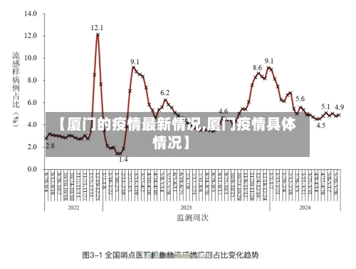 【厦门的疫情最新情况,厦门疫情具体情况】