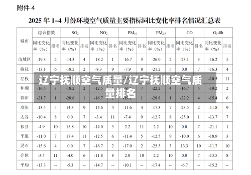 辽宁抚顺空气质量/辽宁抚顺空气质量排名