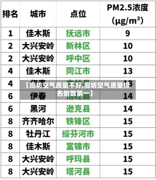 【廊坊空气质量不好,廊坊空气质量排名倒数第一】-第3张图片