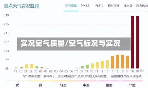 实况空气质量/空气标况与实况
