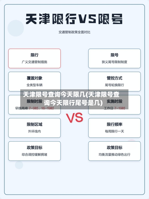 天津限号查询今天限几(天津限号查询今天限行尾号是几)