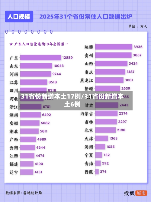 31省份新增本土17例/31省份新增本土6例-第2张图片