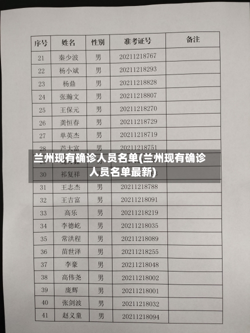 兰州现有确诊人员名单(兰州现有确诊人员名单最新)-第2张图片