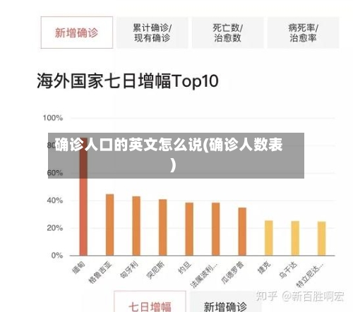 确诊人口的英文怎么说(确诊人数表)
