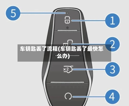 车钥匙丢了流程(车钥匙丢了最快怎么办)