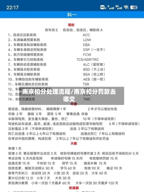 南京扣分处理流程/南京扣分罚款去哪交