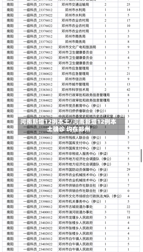 河南新增12例本土/河南新增12例本土确诊 均在郑州-第2张图片
