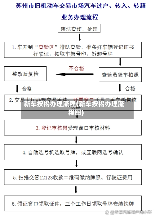 新车按揭办理流程(新车按揭办理流程图)