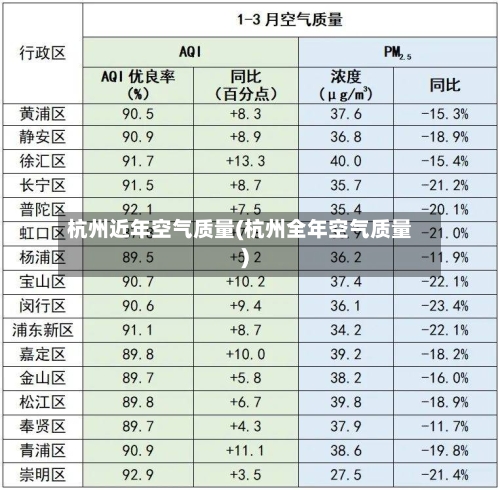 杭州近年空气质量(杭州全年空气质量)-第3张图片