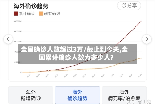 全国确诊人数超过3万/截止到今天,全国累计确诊人数为多少人?-第2张图片