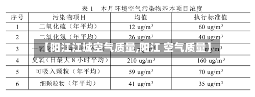 【阳江江城空气质量,阳江 空气质量】-第2张图片