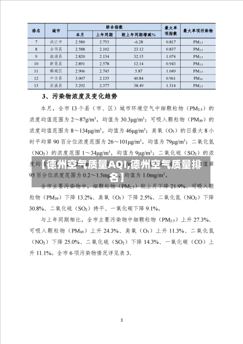 【德州空气质量AQI,德州空气质量排名】