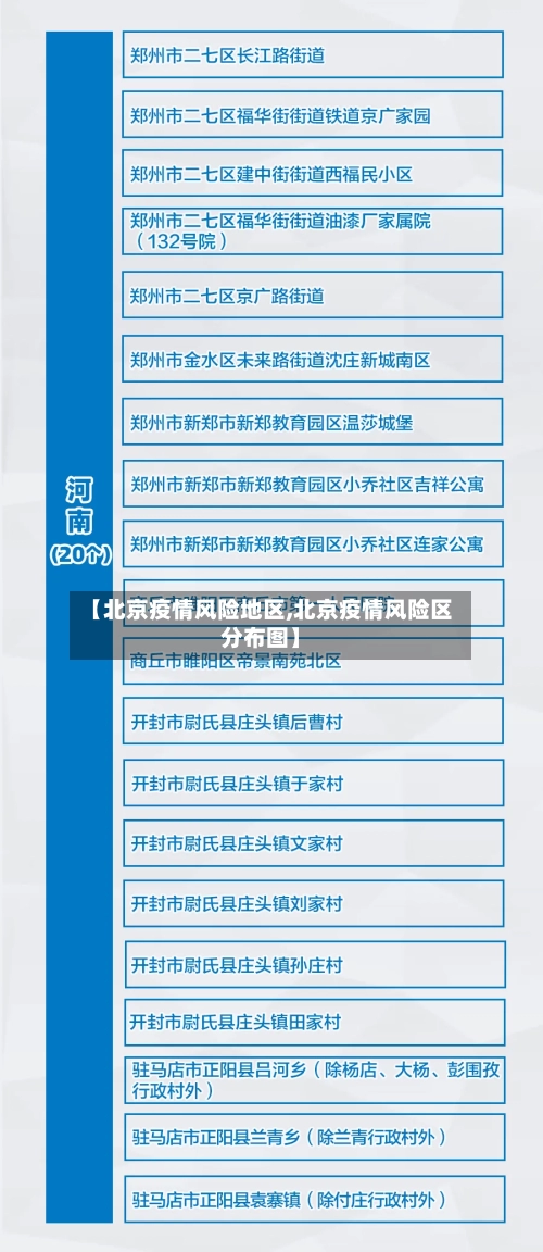 【北京疫情风险地区,北京疫情风险区分布图】