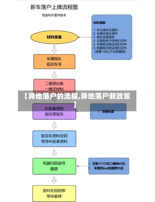 【异地落户的流程,异地落户新政策】