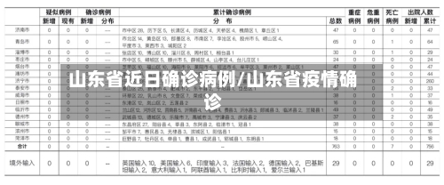 山东省近日确诊病例/山东省疫情确诊-第2张图片