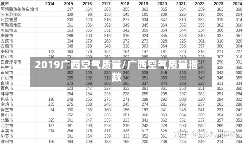2019广西空气质量/广西空气质量指数