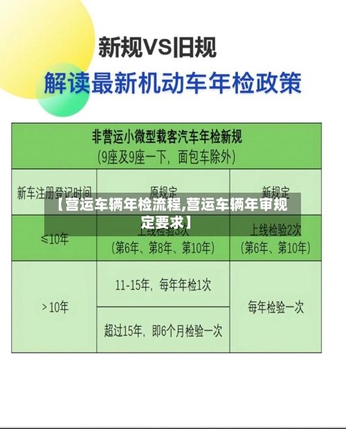 【营运车辆年检流程,营运车辆年审规定要求】-第3张图片