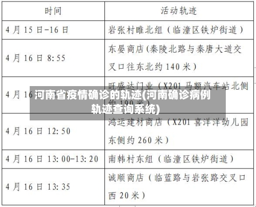 河南省疫情确诊的轨迹(河南确诊病例轨迹查询系统)-第3张图片