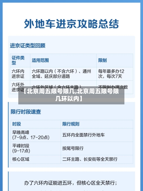 【北京周五限号限几,北京周五限号限几环以内】-第3张图片