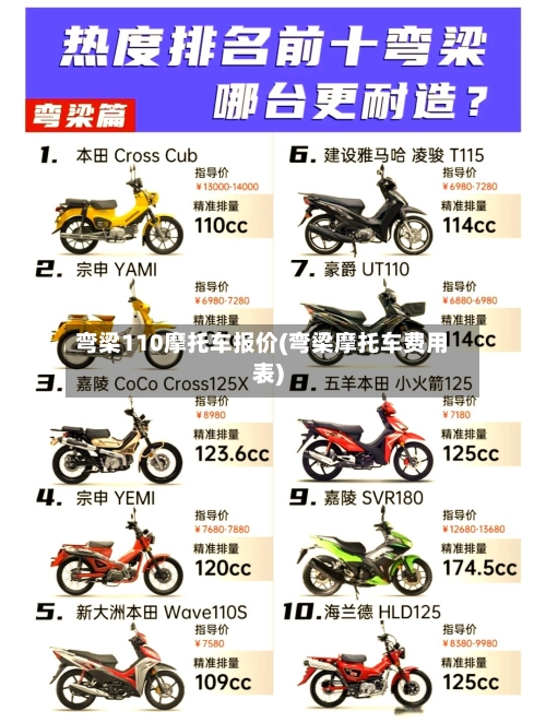 弯梁110摩托车报价(弯梁摩托车费用表)-第2张图片