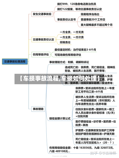 【车损事故流程,车损如何处理】-第2张图片