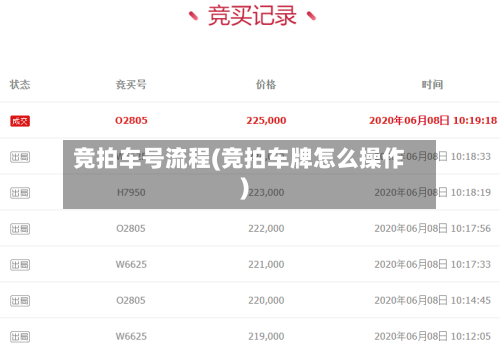 竞拍车号流程(竞拍车牌怎么操作)