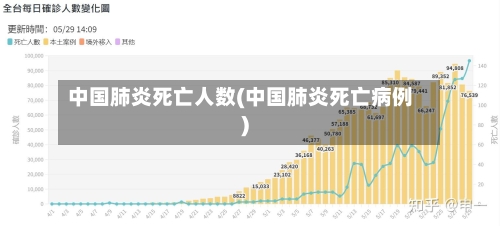 中国肺炎死亡人数(中国肺炎死亡病例)
