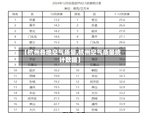 【杭州各地空气质量,杭州空气质量统计数据】