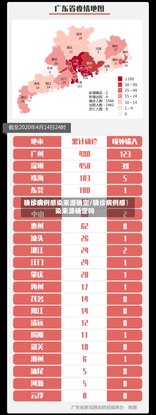 确诊病例感染来源确定/确诊病例感染来源确定吗-第2张图片