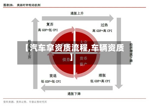 【汽车拿资质流程,车辆资质】-第2张图片