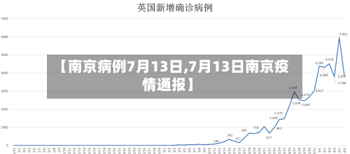 【南京病例7月13日,7月13日南京疫情通报】