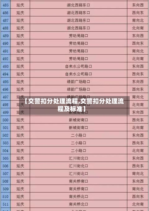【交警扣分处理流程,交警扣分处理流程及标准】-第3张图片