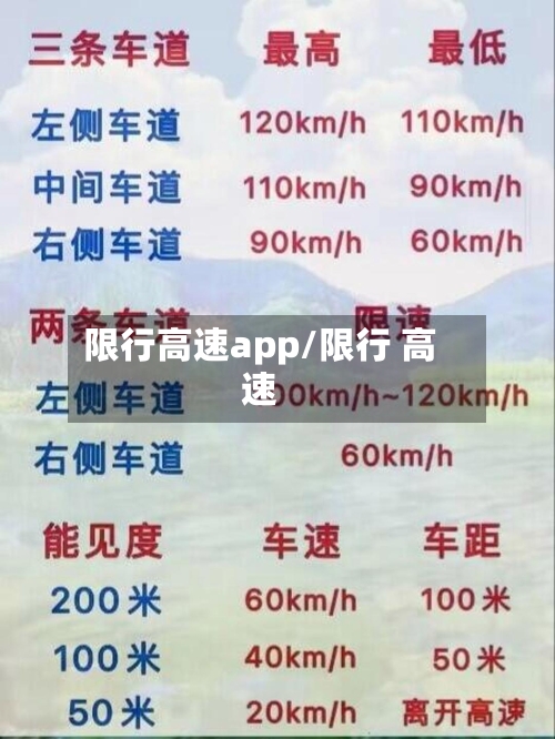 限行高速app/限行 高速