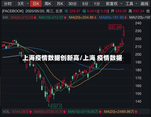 上海疫情数据创新高/上海 疫情数据-第3张图片