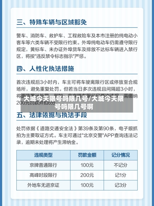 大城今天限号吗限几号/大城今天限号吗限几号啊-第2张图片
