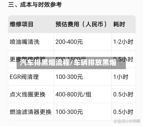 汽车排黑烟流程/车辆排放黑烟-第2张图片