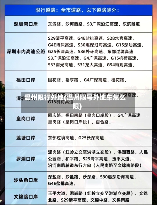 温州限行外地(温州限号外地车怎么限)-第2张图片
