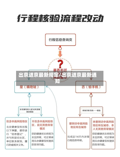 出京进京最新规定/出京进京最新通知-第2张图片