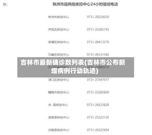 吉林市最新确诊数列表(吉林市公布新增病例行动轨迹)
