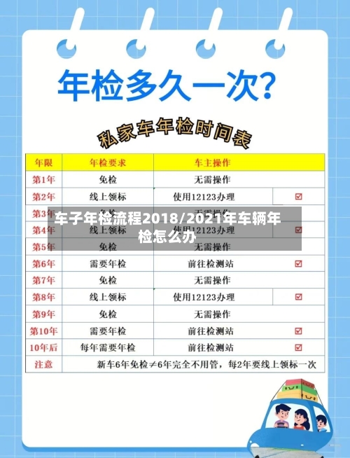 车子年检流程2018/2021年车辆年检怎么办