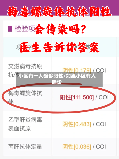小区有一人确诊阳性/如果小区有人确诊-第2张图片