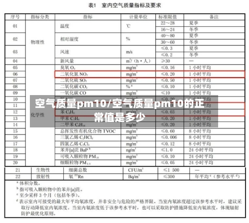 空气质量pm10/空气质量pm10的正常值是多少-第2张图片